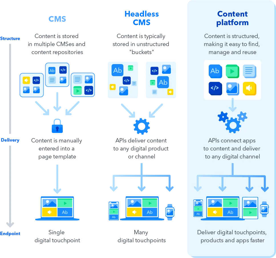 rekomendasi headless CMS