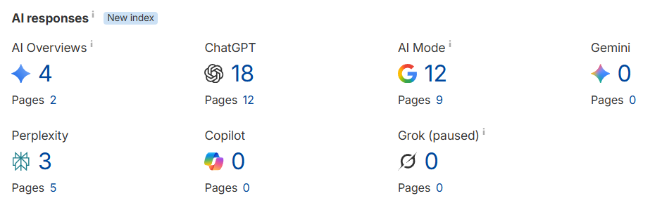 cara agar artikel wordpress sering dikutip AI