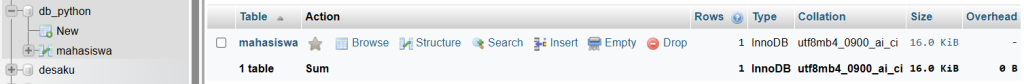 Python MySQL PyMySQL
